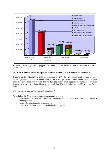 Plan Gospodarki Odpadami dla Miasta StoÅ‚ecznego Warszawa na ...