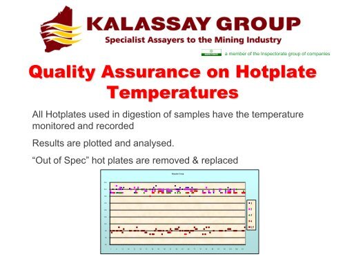 QA on Analytical Balances - Kalassay Group