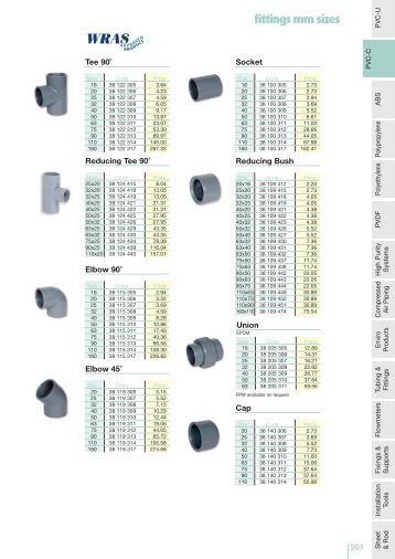 PVC-C Fittings MM - IPS Flow Systems