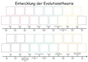 Zeitstrahl (LÃ¶sung) und Concept Map - Evolution of life