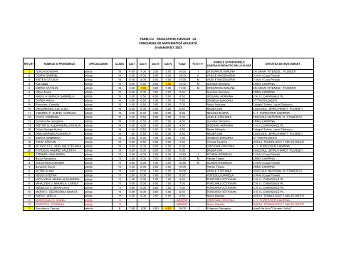 tabel cu rezultatele elevilor la concursul de matematicÄ aplicatÄ a ...