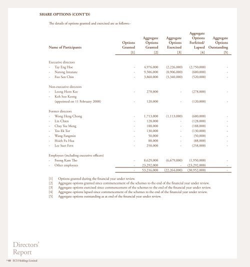 Strength & Stability - ECS Holdings Limited