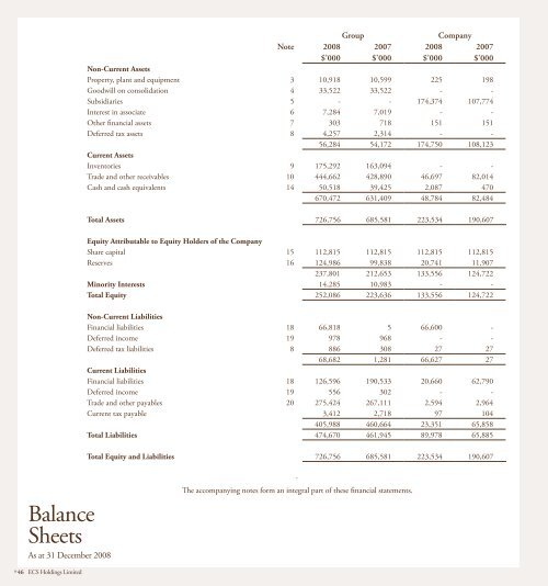 Strength & Stability - ECS Holdings Limited