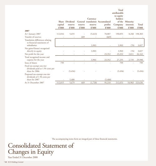 Strength & Stability - ECS Holdings Limited