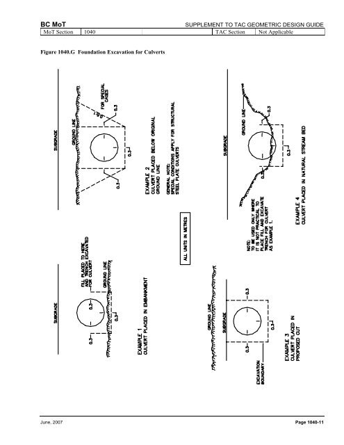 1000 Hydraulics Chapter - Ministry of Transportation