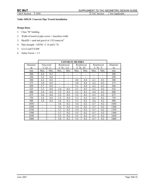 1000 Hydraulics Chapter - Ministry of Transportation