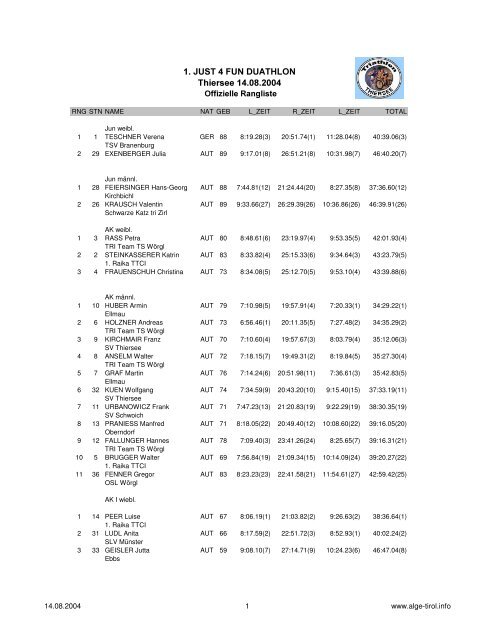 Ergebnisse Duatlon - Sportverein Thiersee