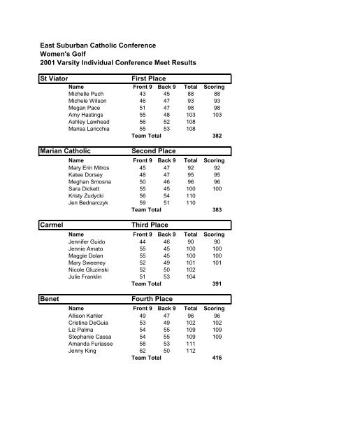 ESCC W Golf 01 - East Suburban Catholic Conference