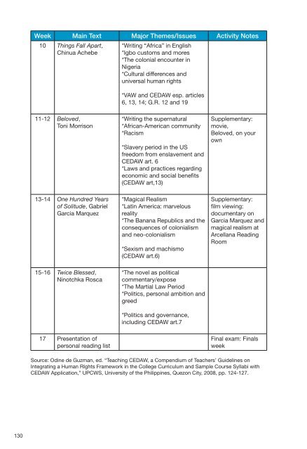 Section 3 - Educating and Partnering for CEDAW