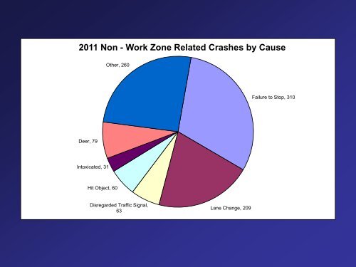 Short-Term Stationary Work