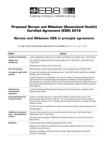 (EB8) 2012 Nurses and Midwives EB8 in principle agreement