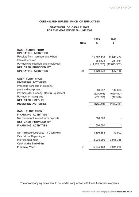 QNU Annual Report 08-09.indd - Queensland Nurses Union