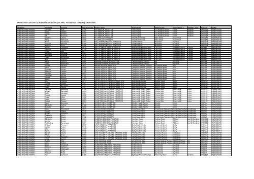 GP Prescriber Code and Fax Number details (as at 1 April 2010 ...