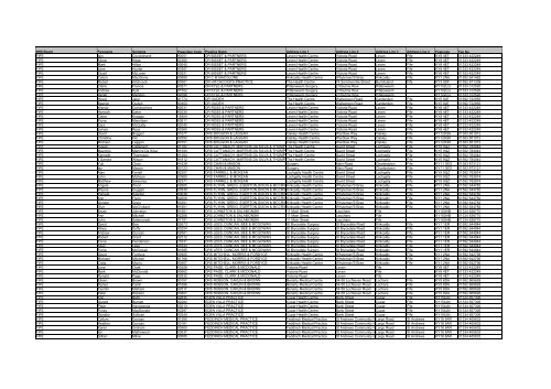 GP Prescriber Code and Fax Number details (as at 1 April 2010 ...
