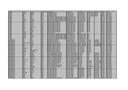 GP Prescriber Code and Fax Number details (as at 1 April 2010 ...