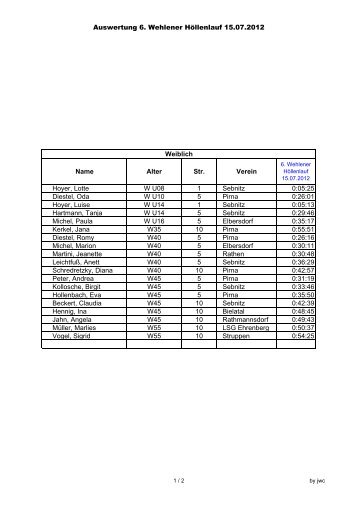 Auswertung 6. Wehlener Höllenlauf 15.07.2012 Name Alter Str ...