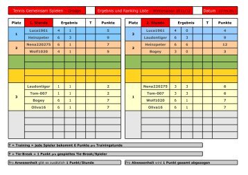 Tennis Gemeinsam Spielen â Groops Ergebnis und Ranking Liste ...