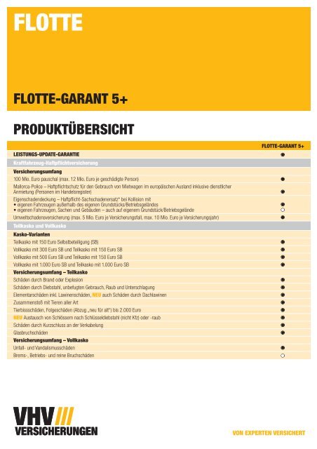 Flotte-GARANT 5+ - VHV MAX.NET