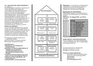 Stressbewältigung - Volkshochschule Husum