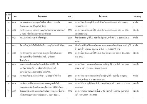 à¸£à¸²à¸¢à¸à¸·à¹à¸­à¸à¸à¸à¸§à¸²à¸¡ - à¸¡à¸«à¸²à¸§à¸´à¸à¸¢à¸²à¸¥à¸±à¸¢à¸£à¸²à¸à¸ à¸±à¸à¸à¸£à¸°à¸à¸à¸£