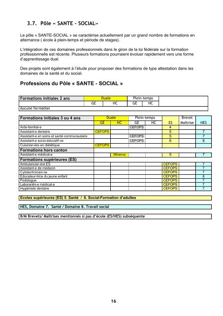 Rapport final - Site DIP-PÔLES