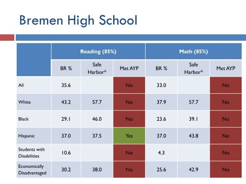 Class of 2012 - Bremen High School District 228 / Overview