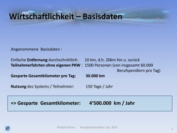 Wirtschaftlichkeit – Basisdaten