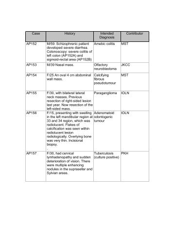 Case History Intended Diagnosis Contributor AP152 M/59 ...