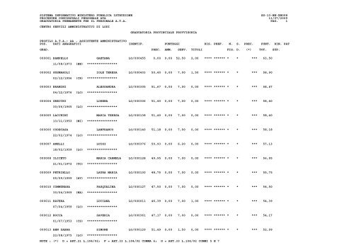 Graduatorie provinciali provvisorie - Centro Servizi Amministrativi di ...