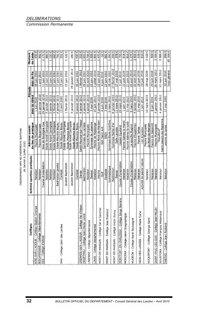 Télécharger le document (5.7 Mo) - Conseil général des Landes