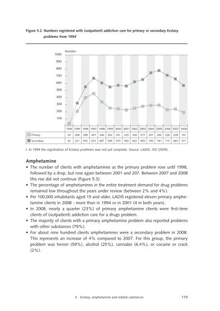 Netherlands National Drug Monitor - Research and Documentation ...