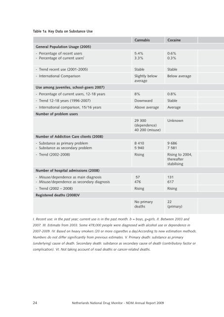 Netherlands National Drug Monitor - Research and Documentation ...