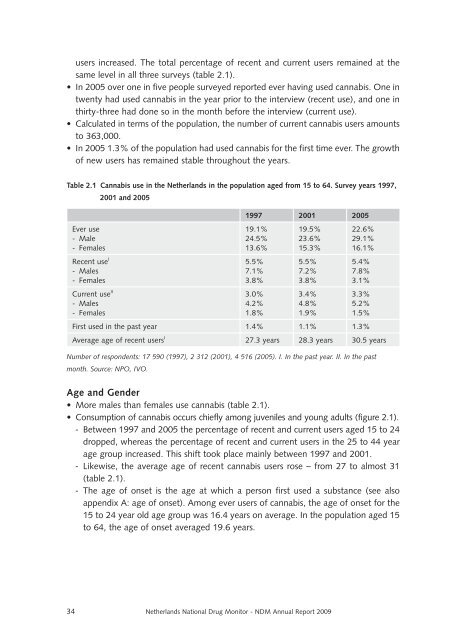 Netherlands National Drug Monitor - Research and Documentation ...