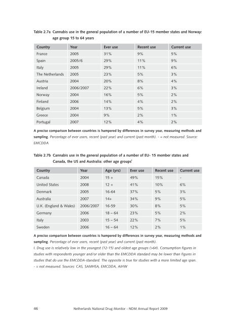 Netherlands National Drug Monitor - Research and Documentation ...