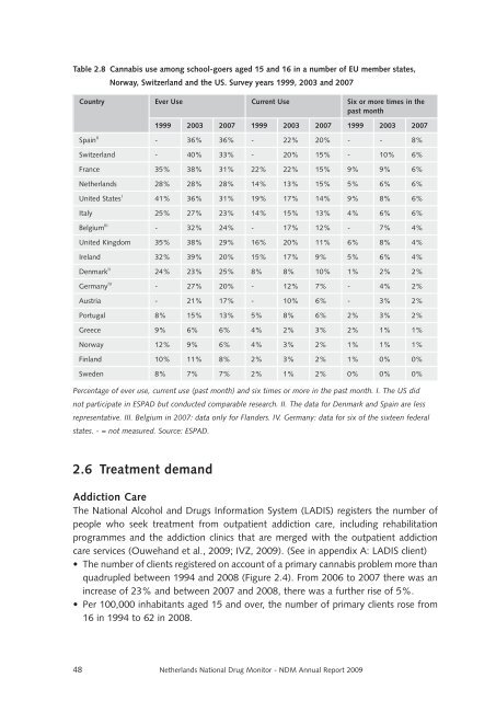 Netherlands National Drug Monitor - Research and Documentation ...