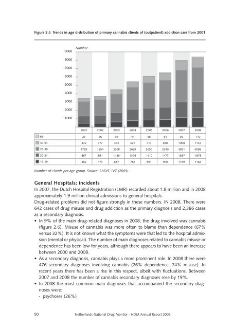 Netherlands National Drug Monitor - Research and Documentation ...