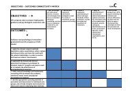 Goals-Outcomes Connectivity Matrix