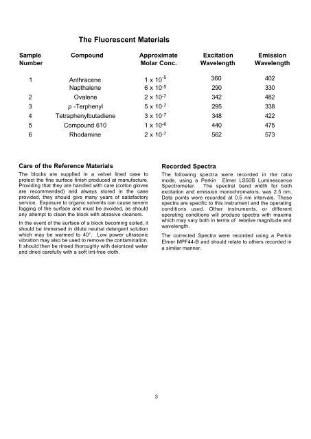 Fluorescence Reference Materials Catalog - Teknolab AS