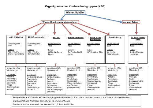 GebÃ¼ndeltes Wissen gegen Gewalt - Ãsterreichische LIGA fÃ¼r ...