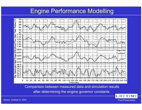 LIFETIME Final Presentation - Laboratory of Marine Engineering