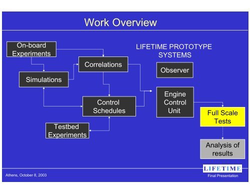 LIFETIME Final Presentation - Laboratory of Marine Engineering