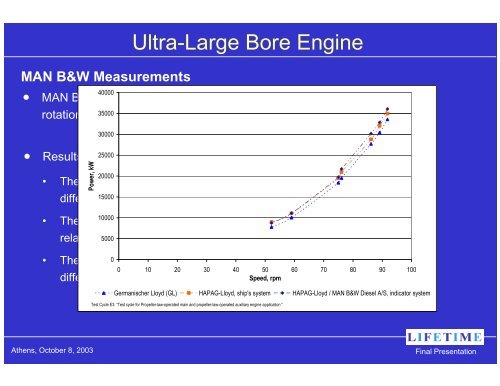 LIFETIME Final Presentation - Laboratory of Marine Engineering