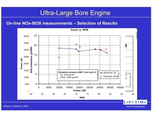 LIFETIME Final Presentation - Laboratory of Marine Engineering