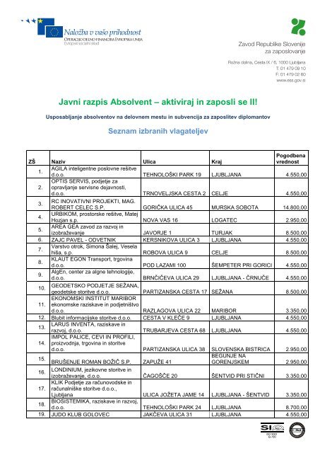 Seznam izbranih vlagateljev - Zavod RS za zaposlovanje