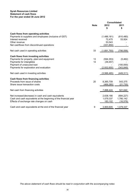 Annual Report 2012 - Syrah Resources Ltd