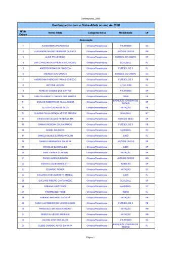 Lista completa dos contemplados com a Bolsa-Atleta no ano de 2008