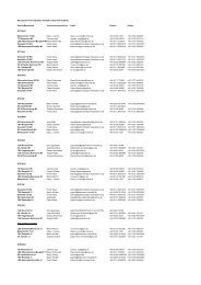 Adressliste Vereine/Staffeln 2010/2011 (Stand 03.06.2010) Klasse ...