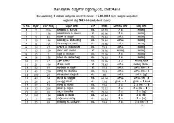 Provisional list of Selected candidates for 1CC and 2 year Diploma ...