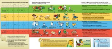 AnÃ³ ang isang Food Guide Serving? - BC Cancer Agency