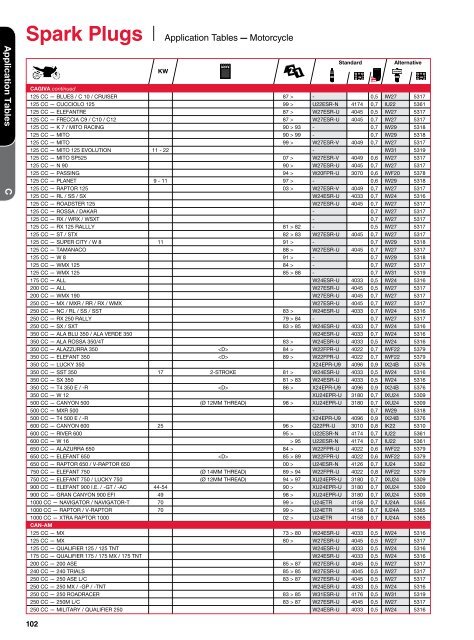 Catalogue 2012/2013 - Denso-am.eu